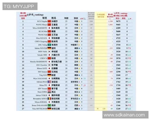 乒乓球灵活性排名揭晓上海乒乓球队荣登第五位引发关注